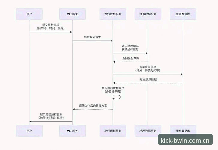 法网决赛数据复盘：一个德约式成就如何解锁？bwin体育平台观赛数据分析指南